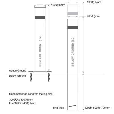 Ramguard Bollards Perth - Permanent Bollards